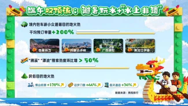 2025端午游数据公布 西安上榜四个全国前十