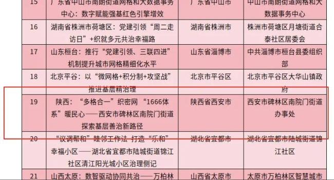 西安市碑林区一案例入选2024年全国网格化模式优秀案例