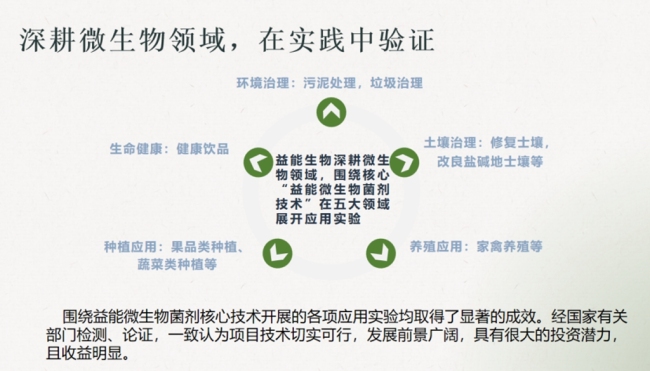技术聚焦|陕西益能生物科技亮相2025全球食品饮料论坛 展示微生物技术多领域应用前景