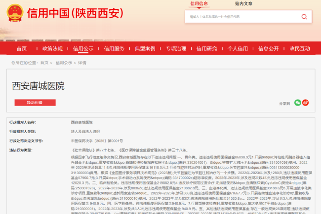 存在重复收费、串换项目等35项一般违规问题，西安唐城医院被罚160.6万元