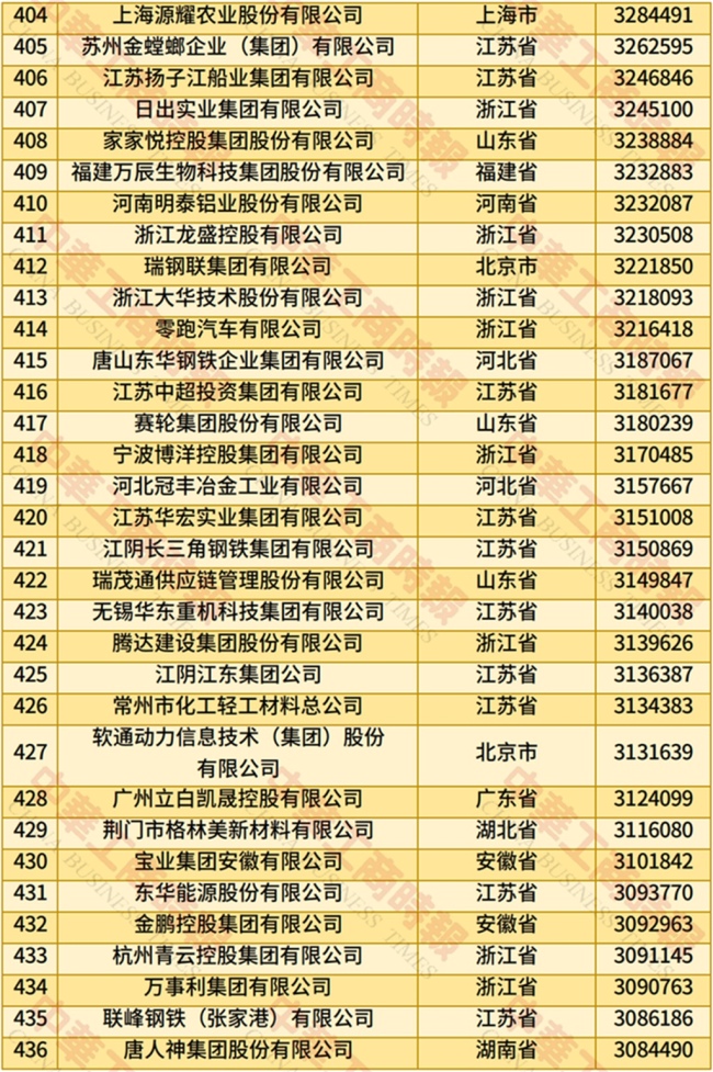 2025中国民营企业500强发布