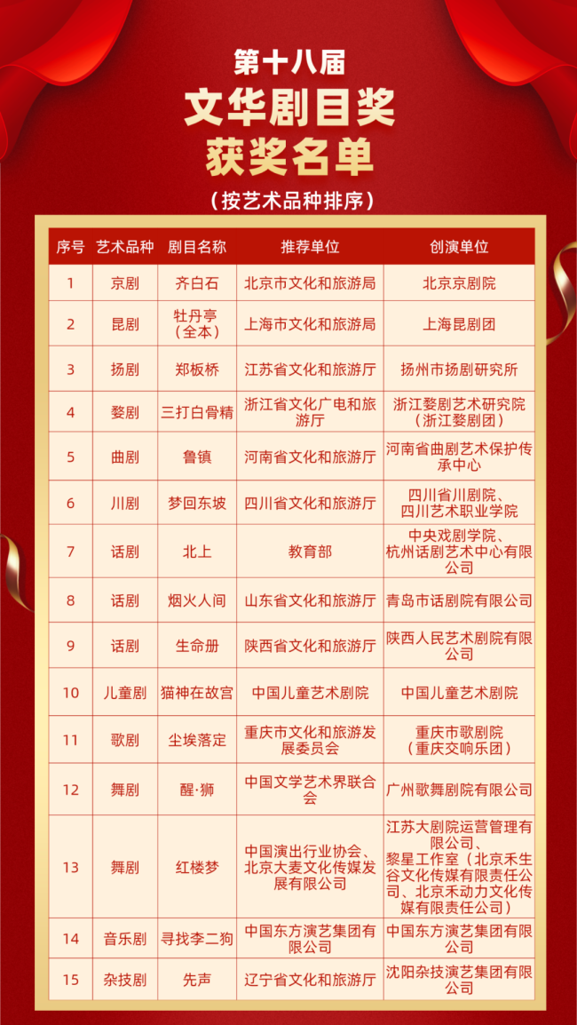 “陕派话剧”《生命册》斩获第十八届“文华剧目奖”