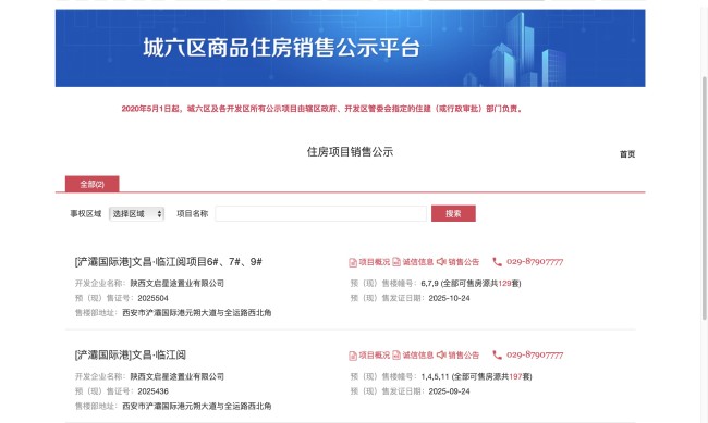 最新数据！西安文昌·临江阅项目326套房源已网签112套剩余214套