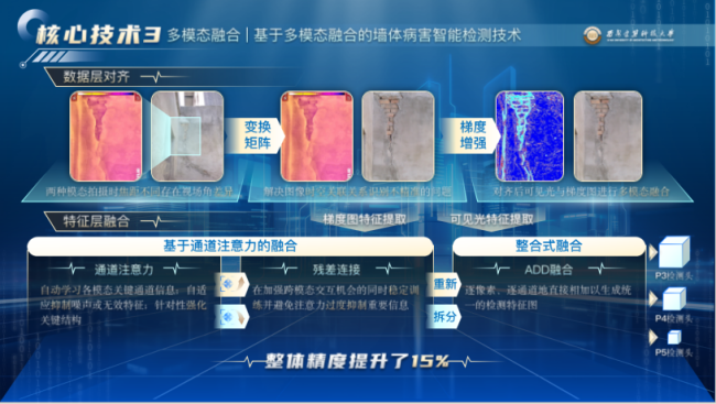 给老旧小区做“CT”，西安建大师生合力用科技创新守护千家万户安居梦