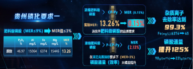 “膜”法攻坚!西安建大学子创新研发膜法湿法磷酸净化技术