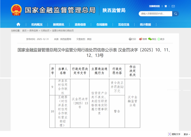 存在信贷资产分类不真实等多项违法行为 汉中洋县农村信用合作联社被罚52万