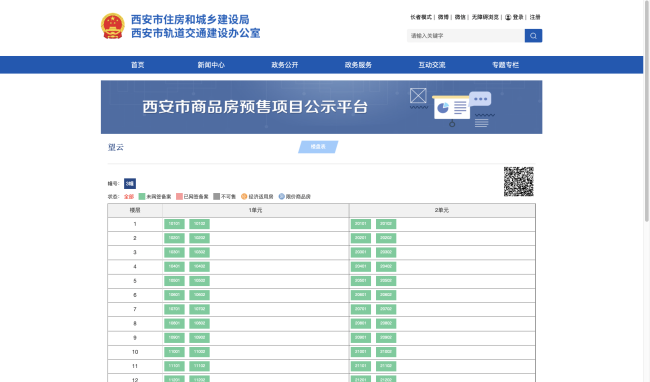 华润置地西安望云项目367套备案房源已网签35套，剩余332套未网签