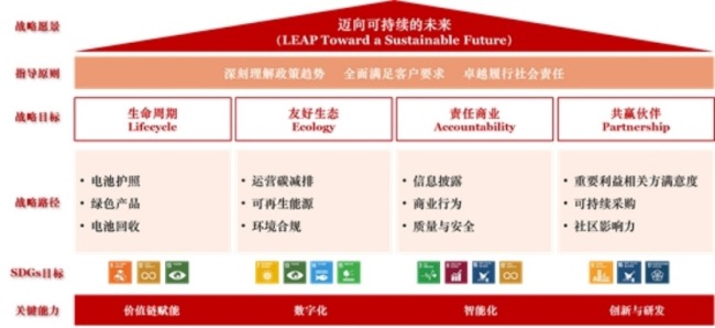 创新驱动·绿色发展，领航可持续“欣”未来