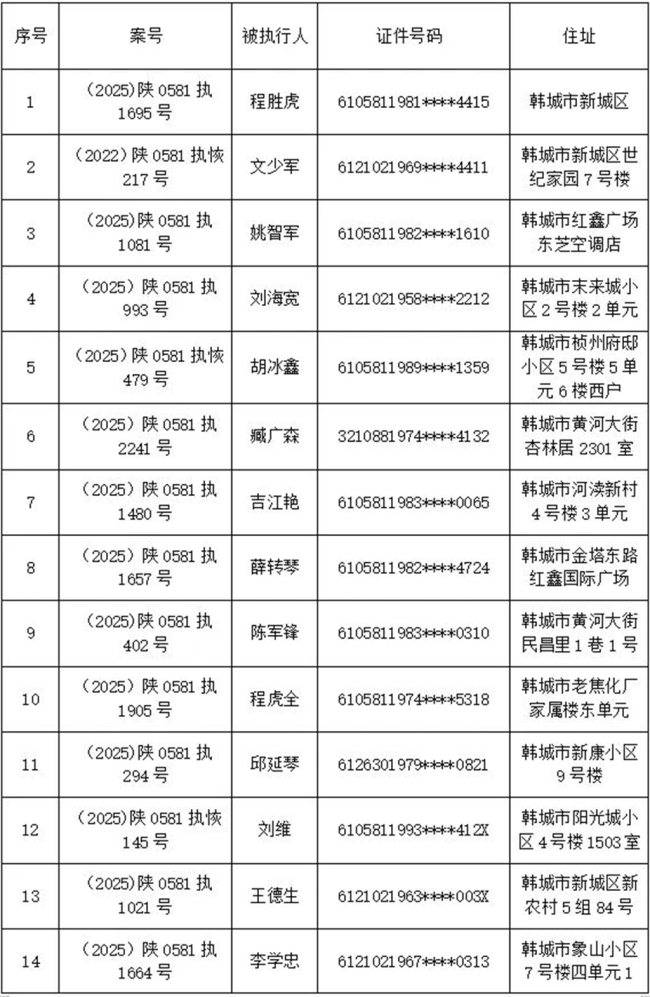 韩城市人民法院集中发布预拘留公告