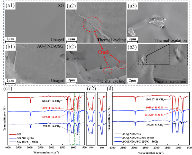 为功率模块穿上“电热铠甲”：西安建筑科技大学科研团队研发出有机-无机复合封装新方案