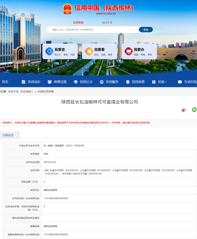 存在5项违法事实，陕西延长石油榆林可可盖煤业被罚款9万元