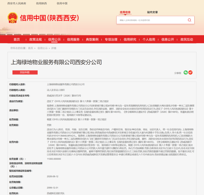 违反《消防法》 上海绿地物业服务有限公司西安分公司被罚1.4万