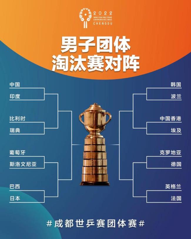 世乒赛淘汰赛抽签揭晓中国男队或提前迎来重大考验