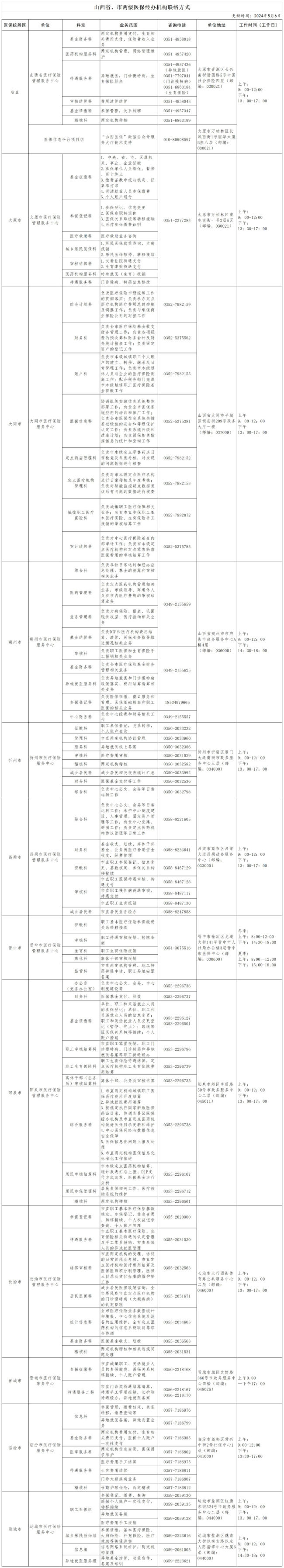 山西省、市两级医保经办机构联络方式公布