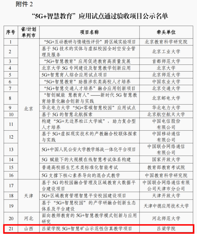 喜报！吕梁学院入选国家“5G+智慧教育”应用试点全国典型项目