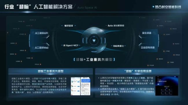 “超脑工业垂类大模型”完成国家备案