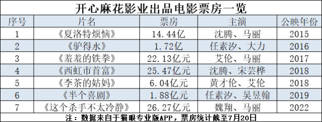 “含腾量”100%，2022暑期冠军提前预定？