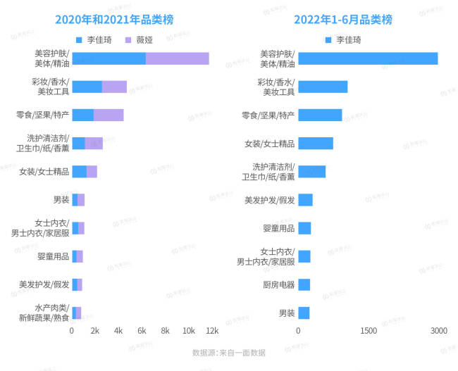 头部主播退场之后，品牌何去何从？