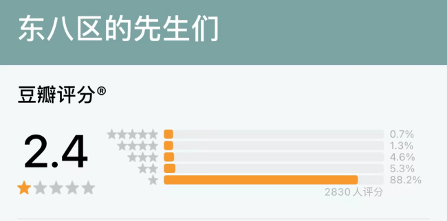 张翰杜淳新剧豆瓣开分2.4分是截至目前今年国产剧最低分