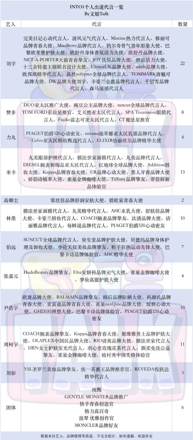 和INTO1一起解体的，还有我在内娱搞团最后的信心