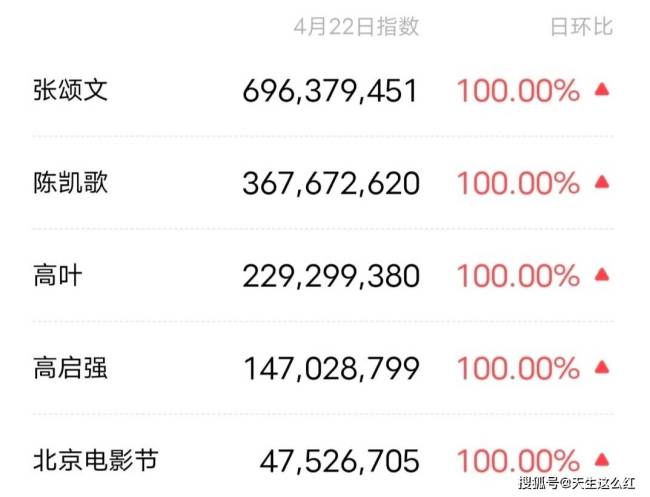 陈凯歌主动握手，张艺谋求合作，是谁把张颂文架在火上烤？