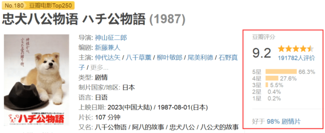 4天狂轰3.8亿，《灌篮高手》夺冠，日本电影霸榜给我们敲响了警钟