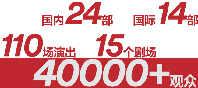2023阿那亚戏剧节38部剧目公布，8大重磅剧目揭晓内容亮眼