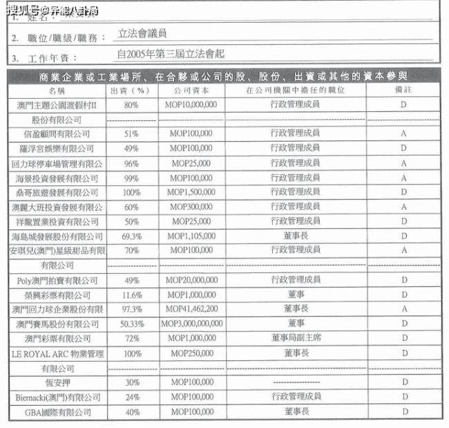 张嘉倪净身出户？赌王四房财产清单曝光？井柏然秀恩爱？易梦玲翻车？