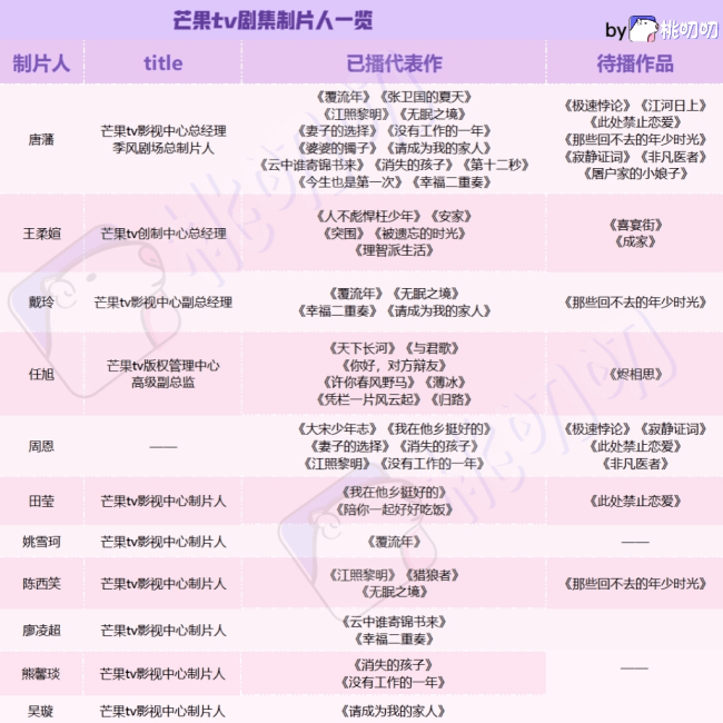 2023年平台剧集制片人101：谁在操控大IP和顶流们？