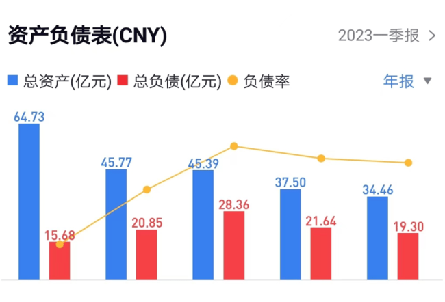 斥资30亿的《封神》将面世，北京文化的资本链仍缠身