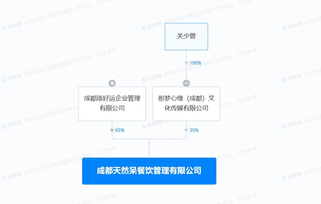 关晓彤天然呆奶茶店成被执行人被强执8.1万