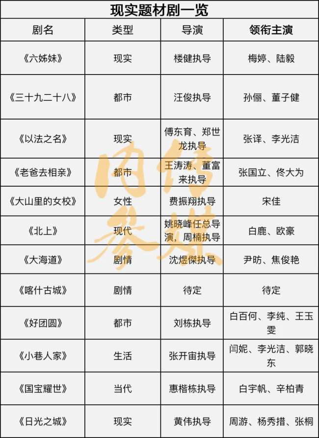 最新！一批现实题材剧待播