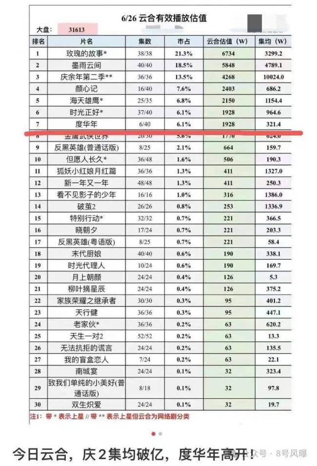 以为是双强重生搞权谋，结果是大学生暑假变装过家家...
