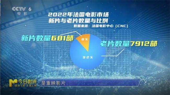 影片重映频发 是“经典回顾”还是“冷饭热炒”？