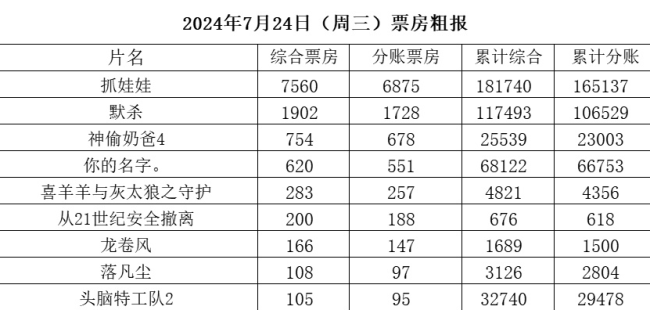 谁说沈腾路演不卖力？和娇妻去宁夏度假顺便路演，助抓娃娃破18亿