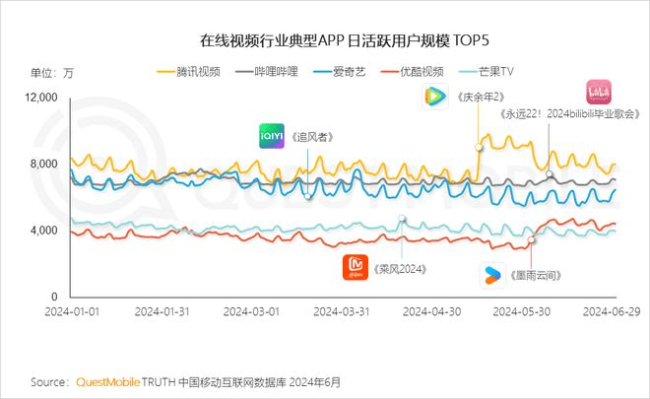 来自B站影视区的“爱与罚”