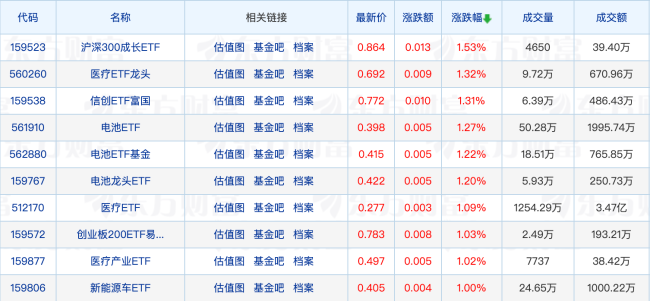 上半年理财产品增配公募基金约5000亿元；基金经理离任数创近九年同期新高