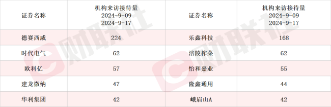 建立干细胞制备技术体系 细胞免疫治疗概念股20CM涨停 近一周机构密集调研相关上市公司