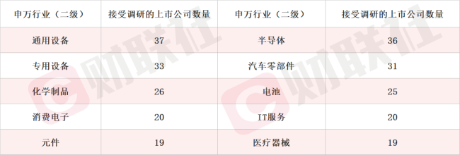 建立干细胞制备技术体系 细胞免疫治疗概念股20CM涨停 近一周机构密集调研相关上市公司