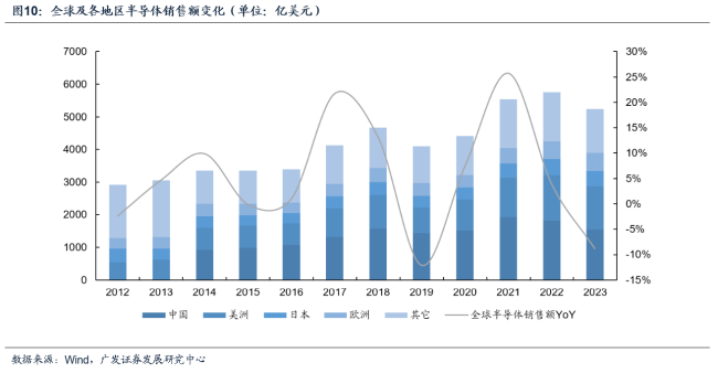 广发证券耿正：景气复苏趋势显著，AI+国产替代驱动成长