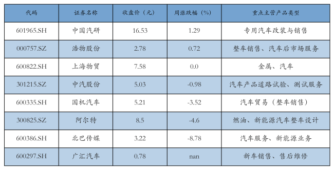 新能源汽车行业周报（9月9日-9月13日）：新能源汽车指数下跌2.29%，电池级碳酸锂平均报价上涨3000元