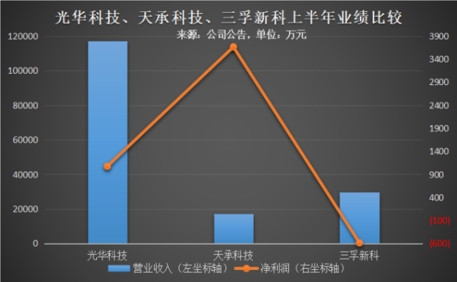 PCB湿电子化学品需求景气，头部厂商迎来发展新拐点