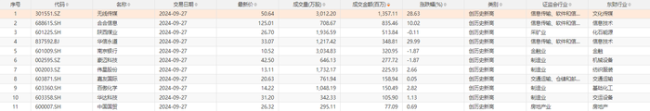 今日11只个股股价创历史新高，主要分布在金融、房地产等行业