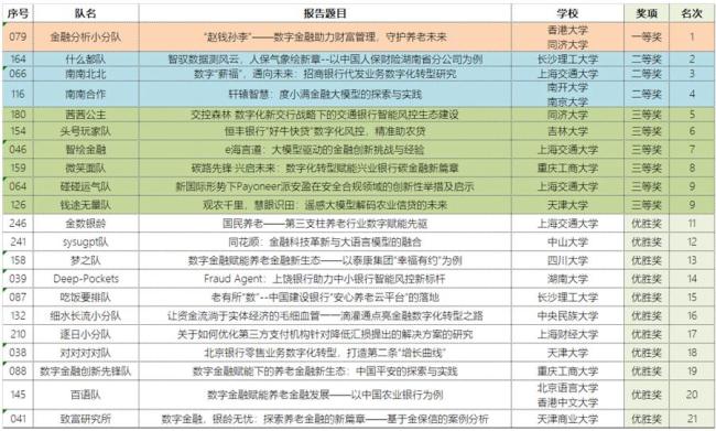 红火的金融科技岗为何接连缩招？求职端“找不到岗”用人端“招不好人”都存在