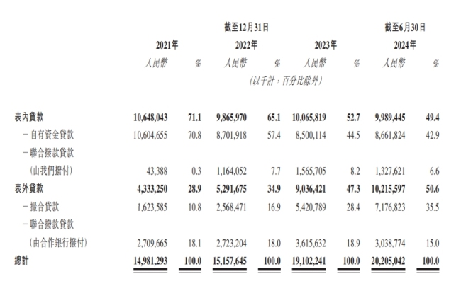 中和农信赴港IPO：农村普惠贷款利率接近18%，“顶格”罚息引争议