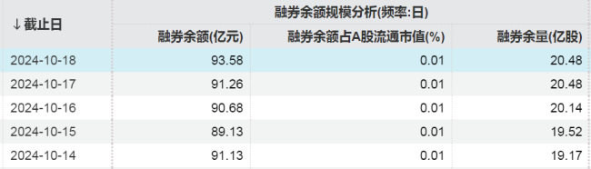 加仓超300亿元！大手笔买入这些股票