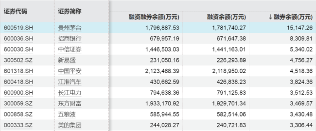 加仓超300亿元！大手笔买入这些股票