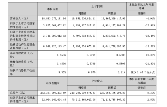 深度 | 龙源电力收购8家新能源公司股权！国能集团资产注入承诺期延长3年