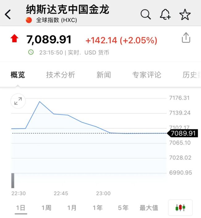 深夜！中国资产 爆发！