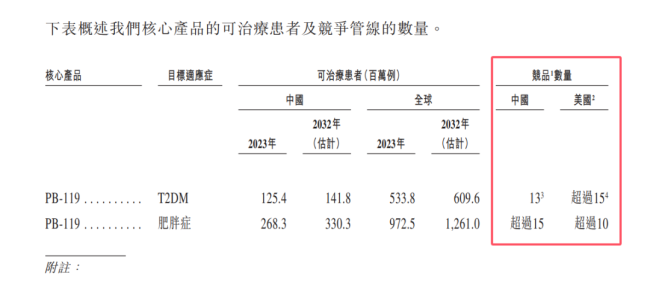 港股大看台丨对标司美格鲁肽 这家公司二次递表！